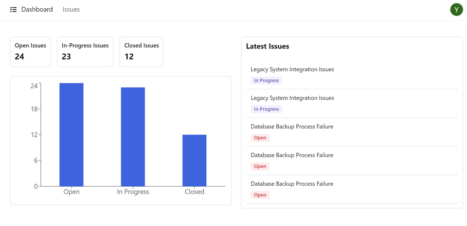 FireShot Capture 3664 - ISSUE-MANAGEMENT-SYSTEM - Dashboard - localhost